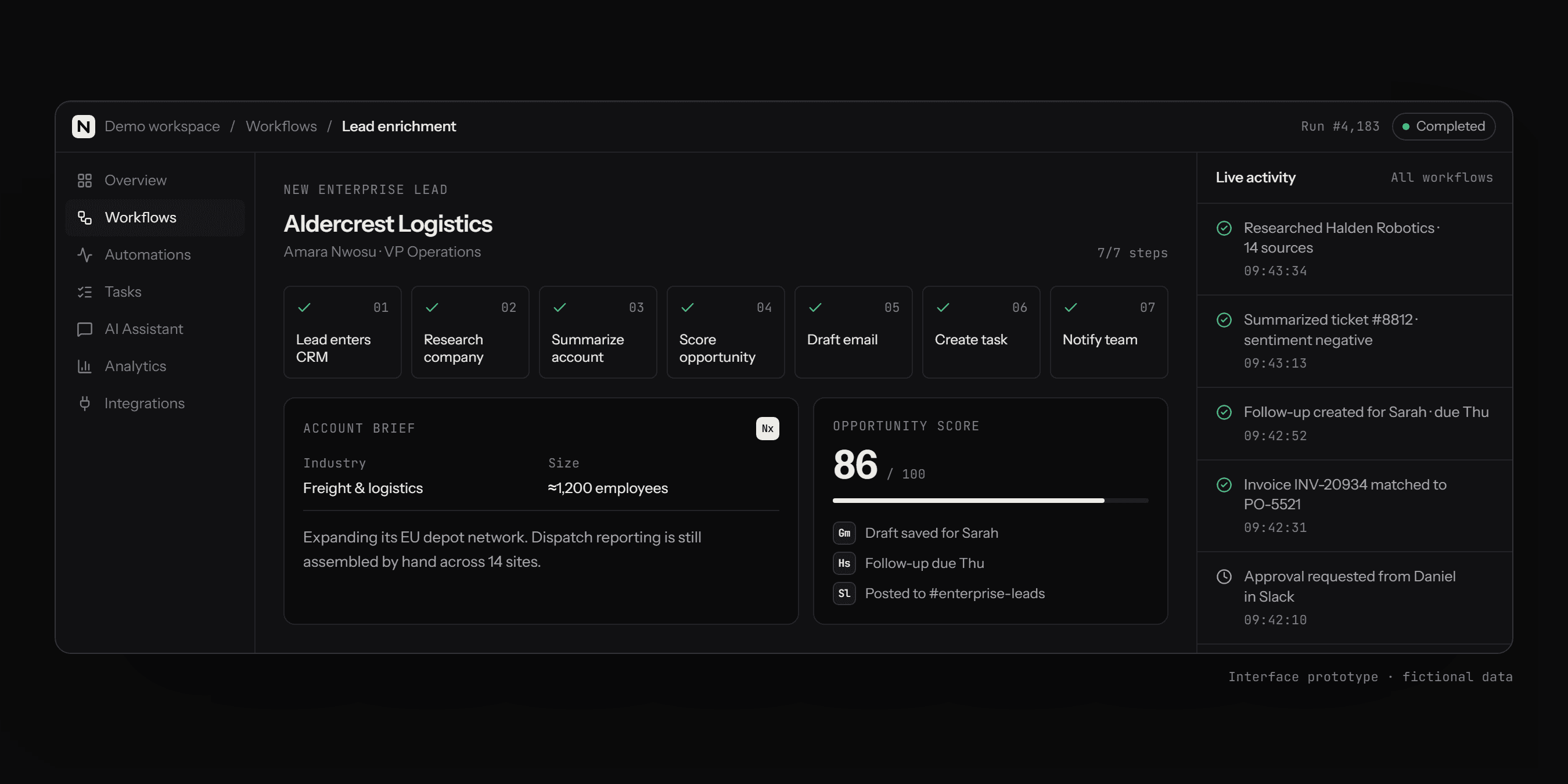 NEXA workflow run: a new enterprise lead moves through seven automated steps to an opportunity score of 86, beside a live activity feed